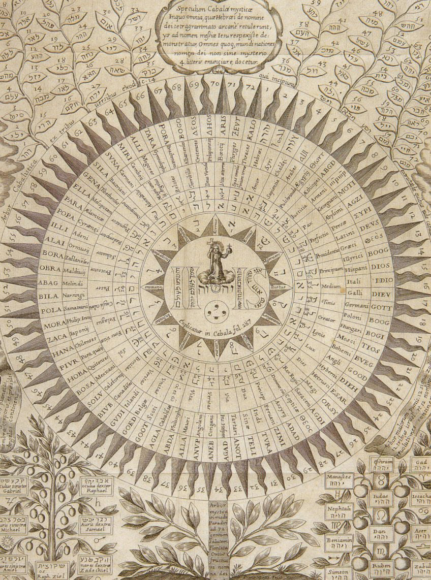 » Çiçeğin taç yapraklarında Tanrı'nın isimleri: A. Kircher'in (1602-1680) Oedipus Aegyptiacus adlı eserinde yer alan bu sembolik ayçiçeğinin yapraklarında Yahudi inancına göre Tanrı'nın 72 ismi yazılıdır. 